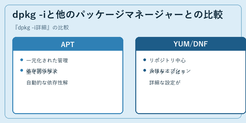 dpkg -iと他のパッケージマネージャーとの比較