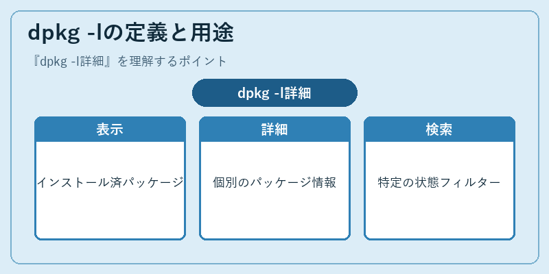 dpkg -lの定義と用途