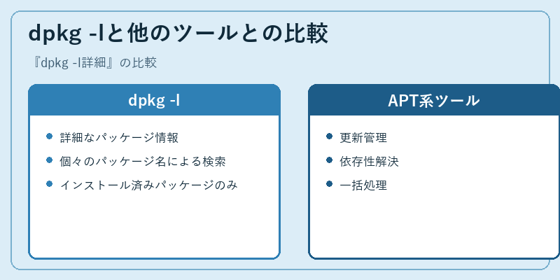 dpkg -lと他のツールとの比較