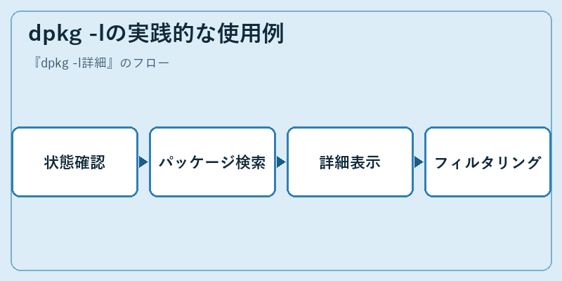 dpkg -lの実践的な使用例