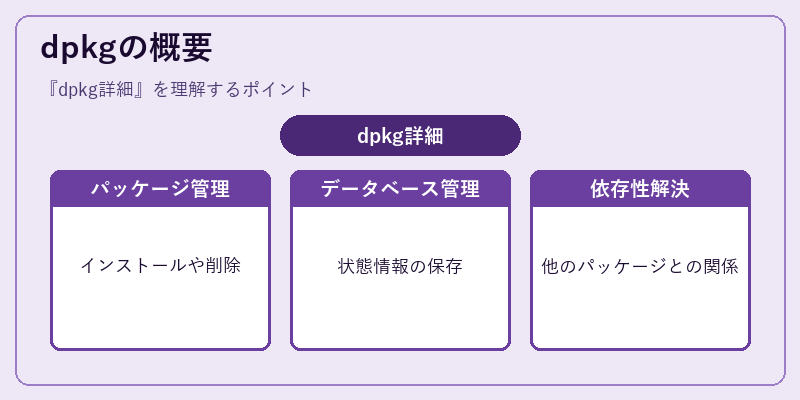 dpkgの概要