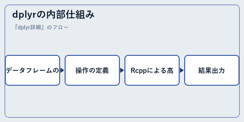 dplyrの内部仕組み