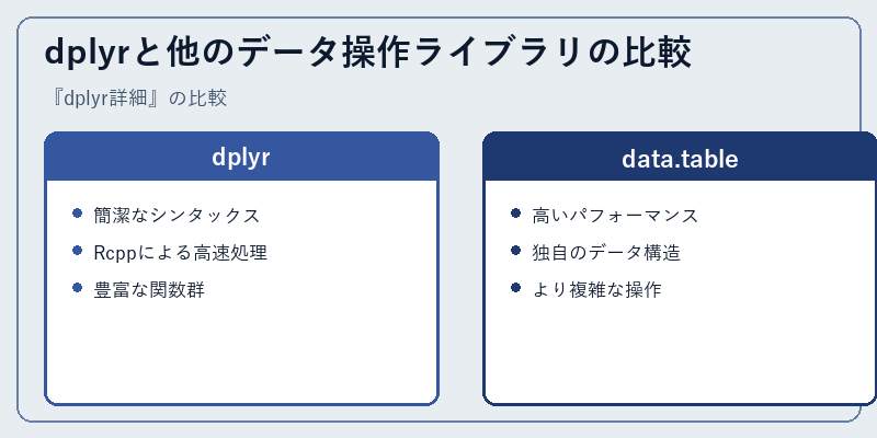 dplyrと他のデータ操作ライブラリの比較