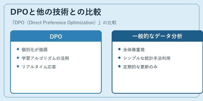 DPOと他の技術との比較