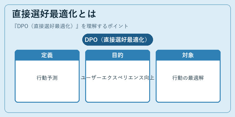 直接選好最適化とは