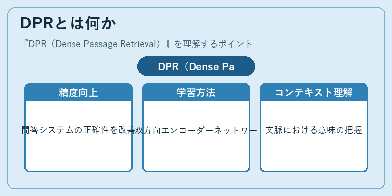 DPRとは何か