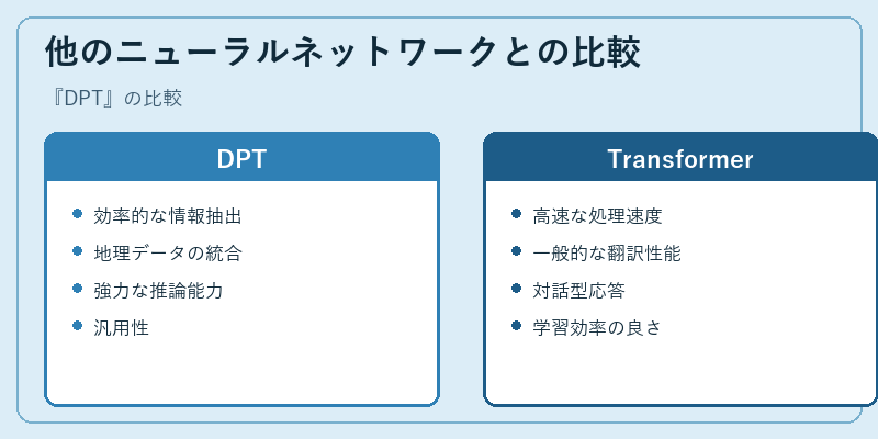 他のニューラルネットワークとの比較