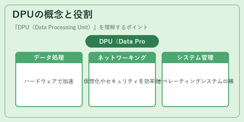 DPUの概念と役割