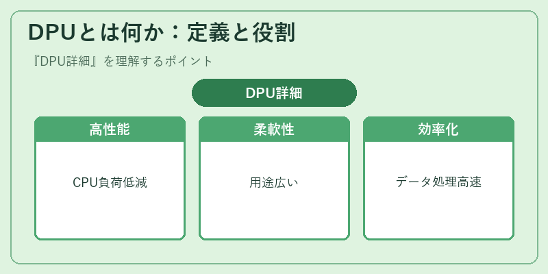DPUとは何か：定義と役割