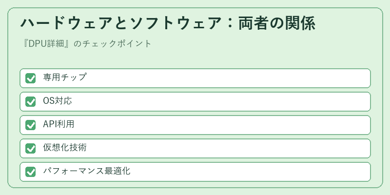 ハードウェアとソフトウェア：両者の関係