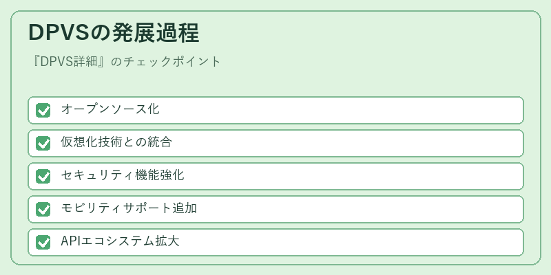 DPVSの発展過程