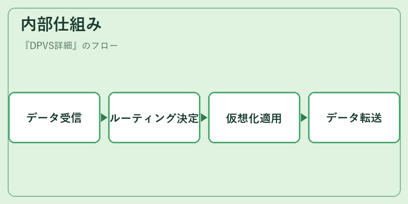 内部仕組み