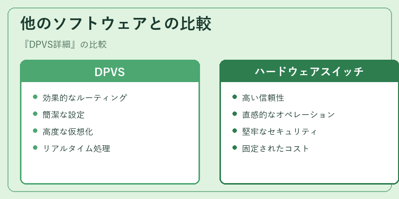 他のソフトウェアとの比較