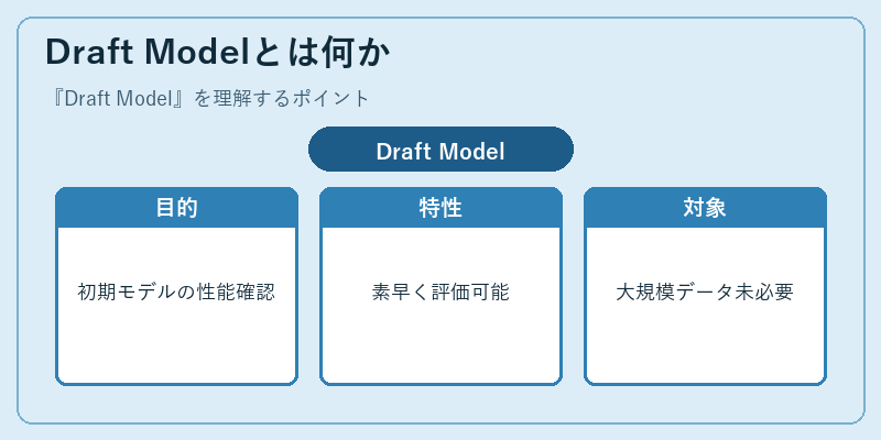 Draft Modelとは何か