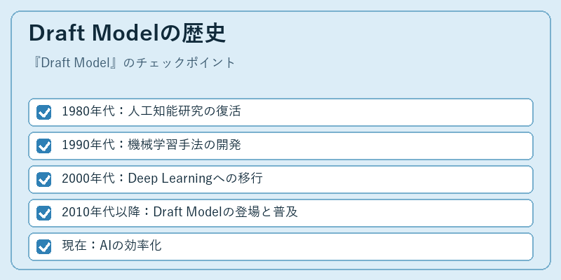 Draft Modelの歴史