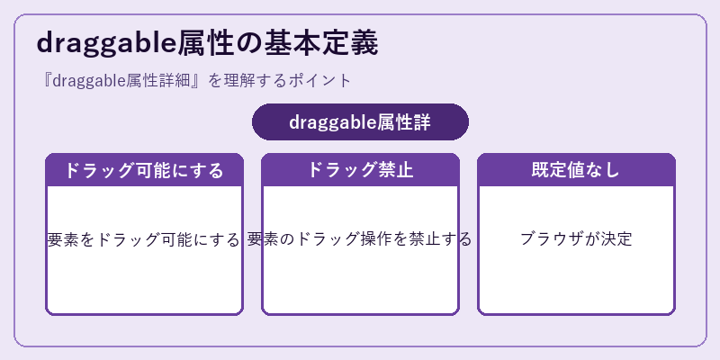 draggable属性の基本定義
