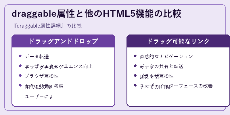 draggable属性と他のHTML5機能の比較