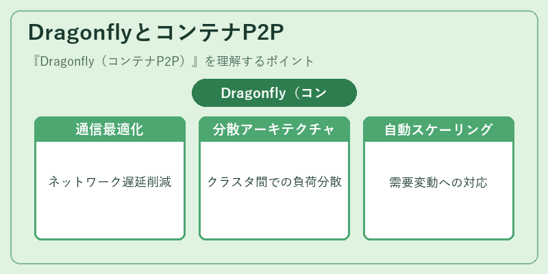 DragonflyとコンテナP2P