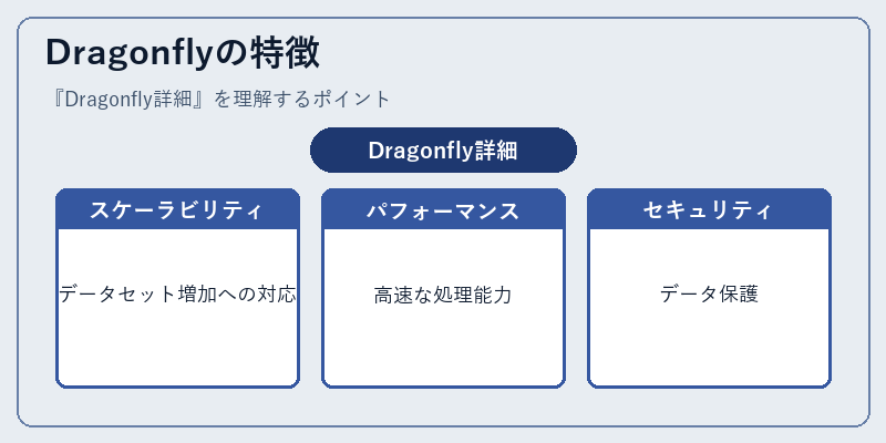 Dragonflyの特徴