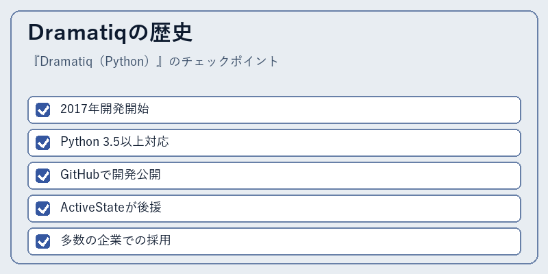 Dramatiqの歴史