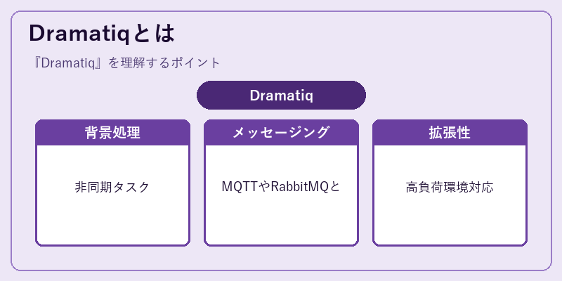 Dramatiqとは