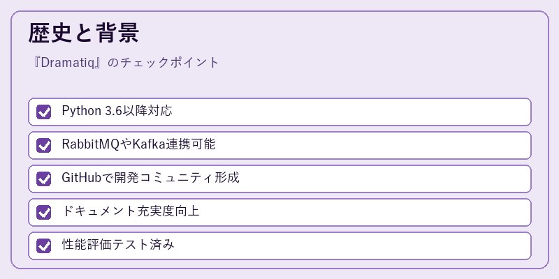 歴史と背景