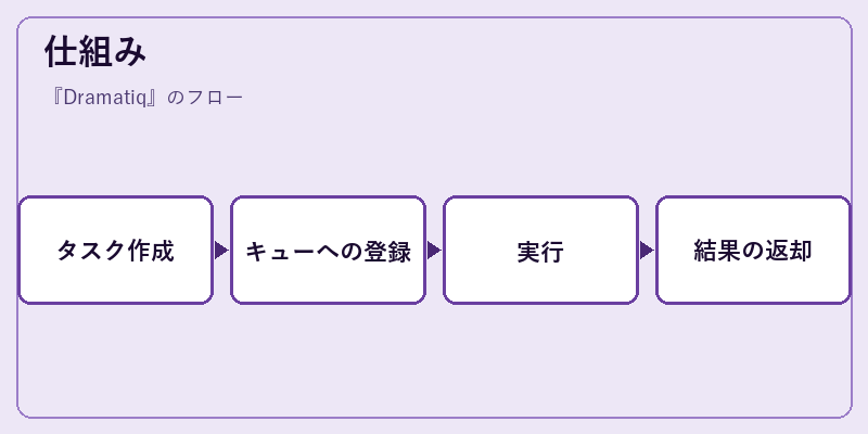 仕組み