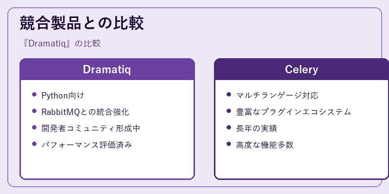 競合製品との比較