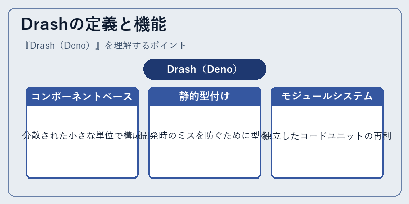 Drashの定義と機能