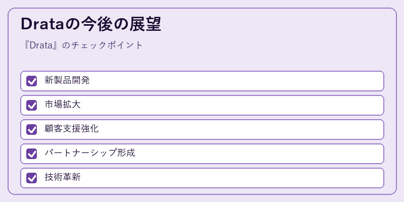 Drataの今後の展望
