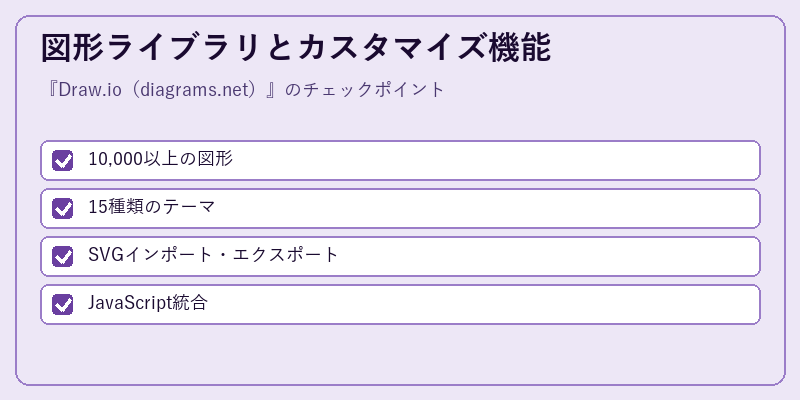 図形ライブラリとカスタマイズ機能