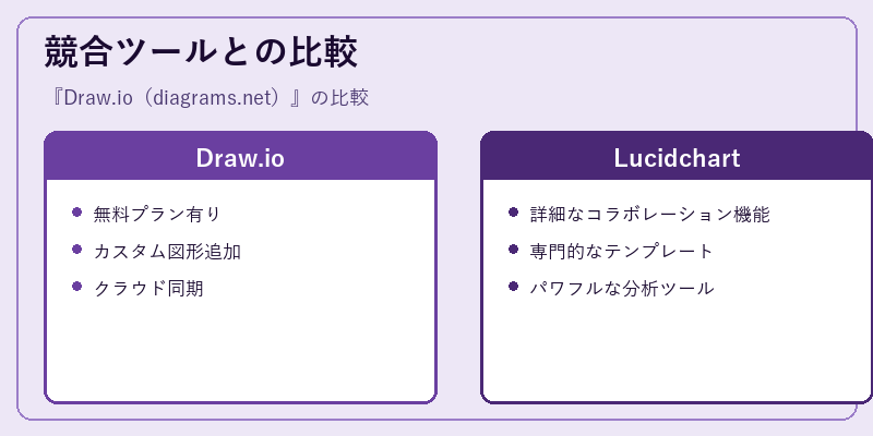 競合ツールとの比較