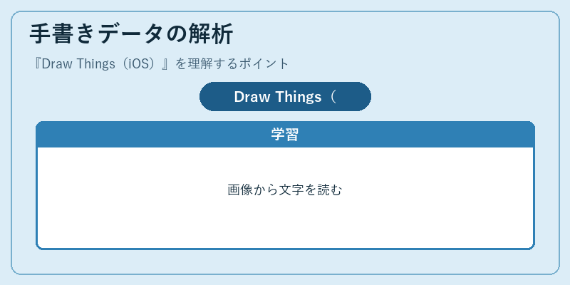 手書きデータの解析