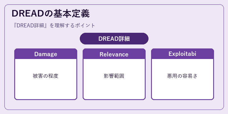 DREADの基本定義