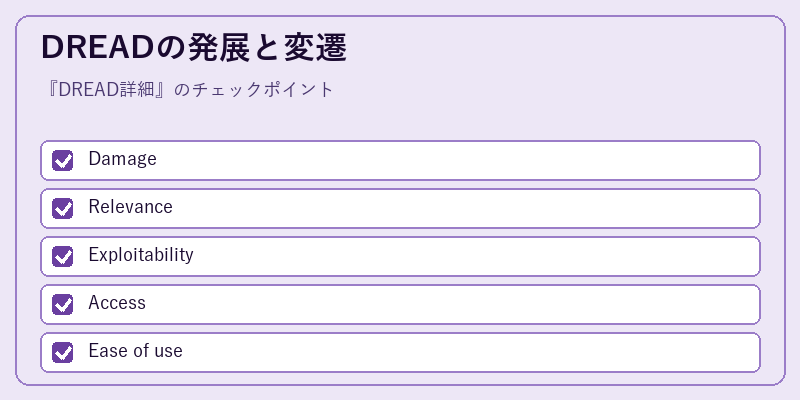 DREADの発展と変遷