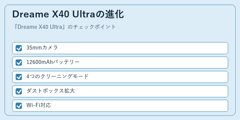 Dreame X40 Ultraの進化