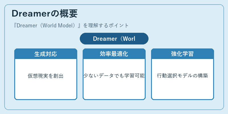 Dreamerの概要