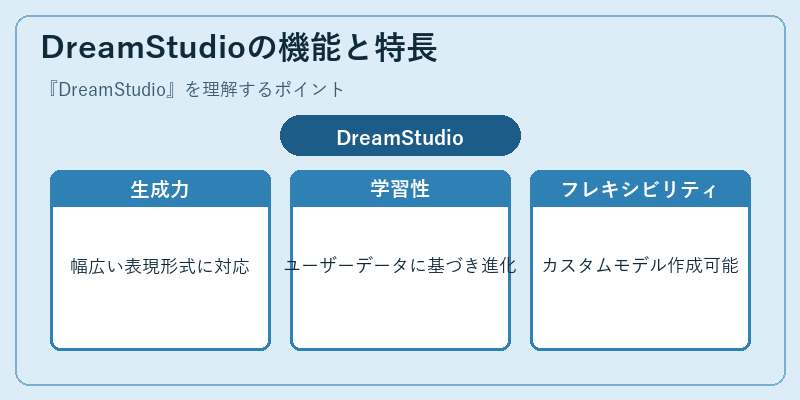 DreamStudioの機能と特長