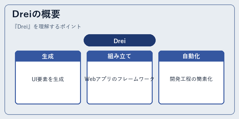 Dreiの概要