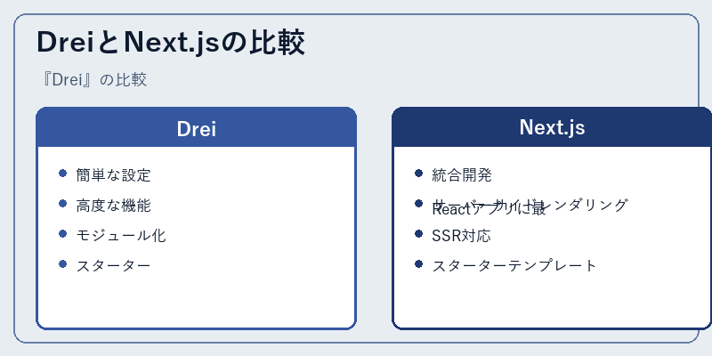 DreiとNext.jsの比較