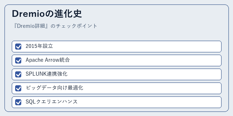 Dremioの進化史