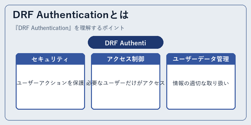 DRF Authenticationとは