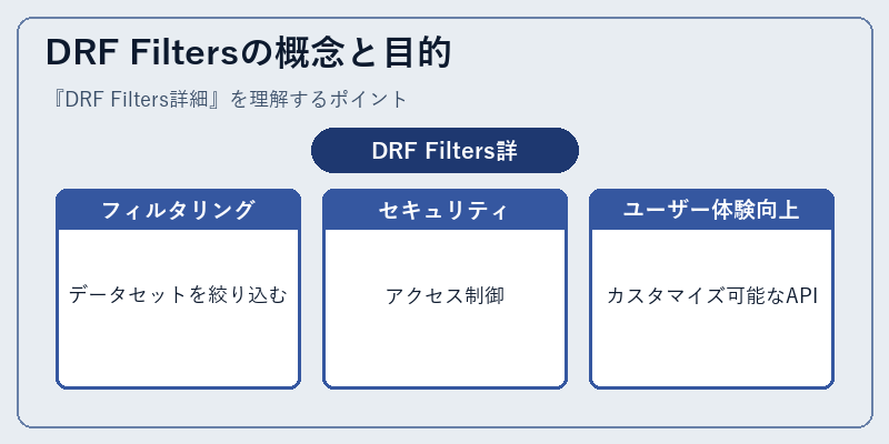 DRF Filtersの概念と目的