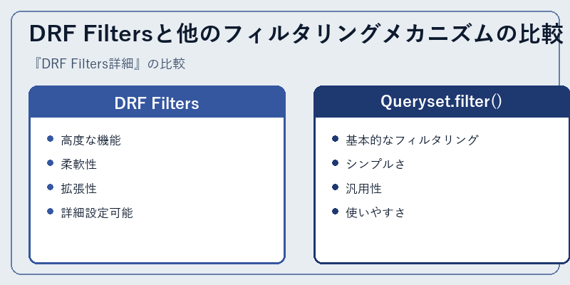 DRF Filtersと他のフィルタリングメカニズムの比較