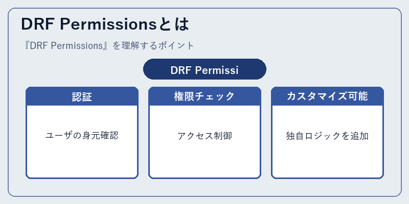 DRF Permissionsとは