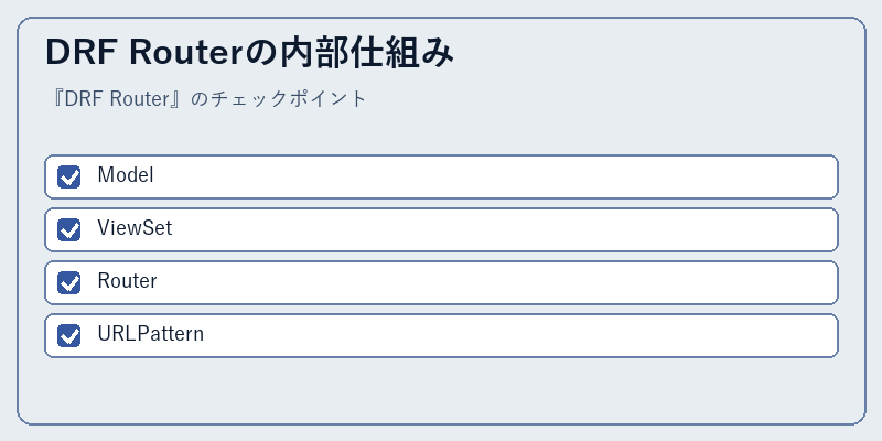 DRF Routerの内部仕組み