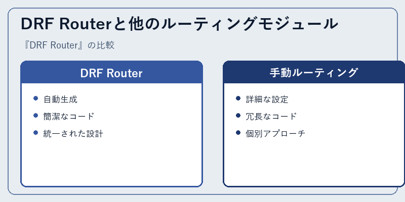 DRF Routerと他のルーティングモジュール