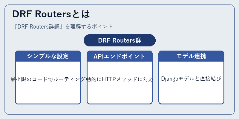 DRF Routersとは