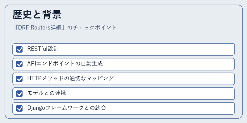 歴史と背景