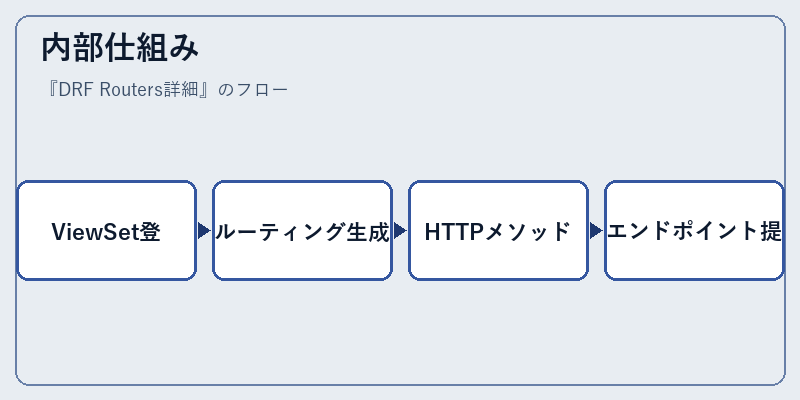 内部仕組み